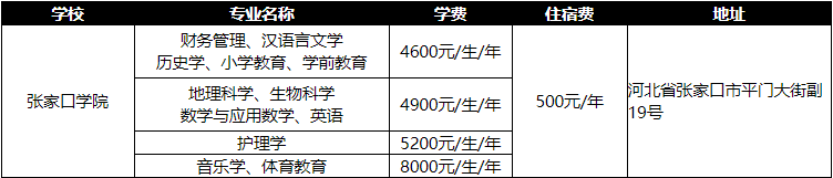 張家口學院專接本各專業學費住宿費收費標準及院校地址