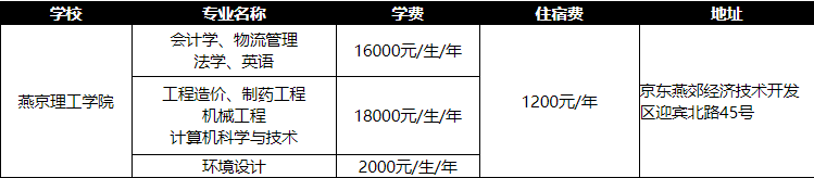 燕京理工學院專接本各專業學費住宿費收費標準及院校地址