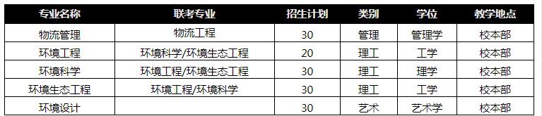 河北環(huán)境工程學院專接本招生專業(yè)