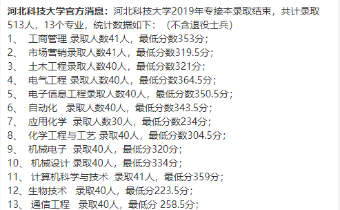 2019年河北科技大學專接本分數線及錄取人數