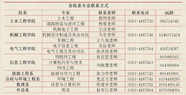 河北建筑工程學院專接本院校信息