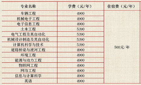河北建筑工程學院專接本院校信息