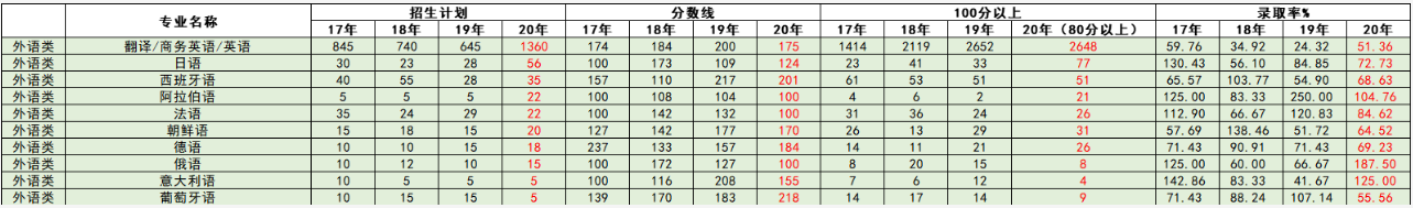 河北專接本