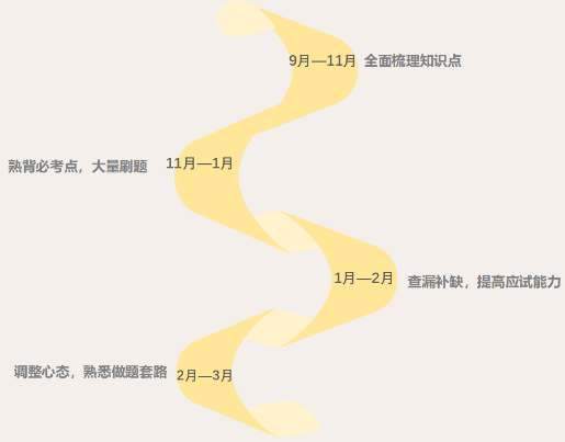 河北專接本