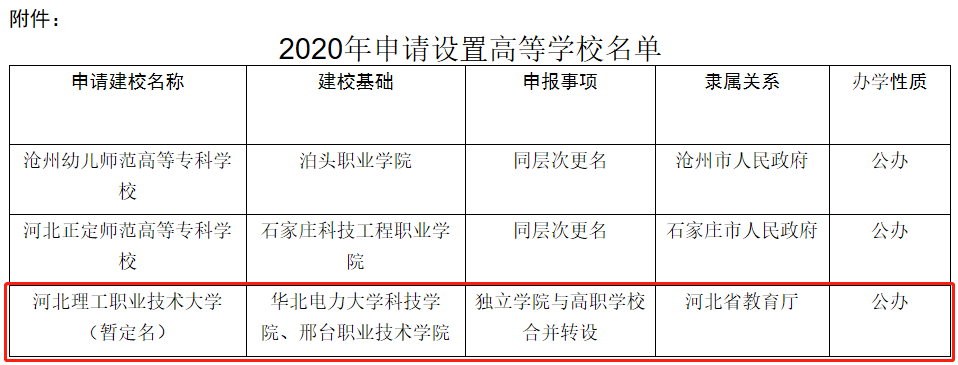 河北專接本