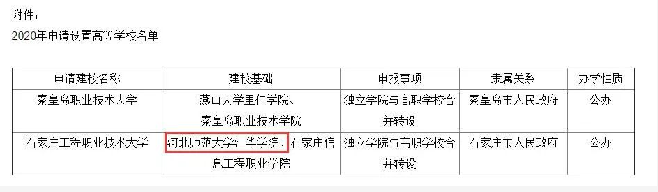 河北專接本
