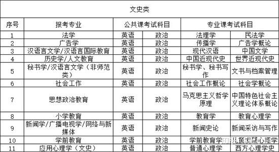 河北專接本