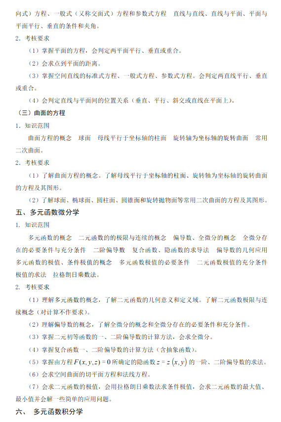 多元函數(shù)微分學考點歸納總結