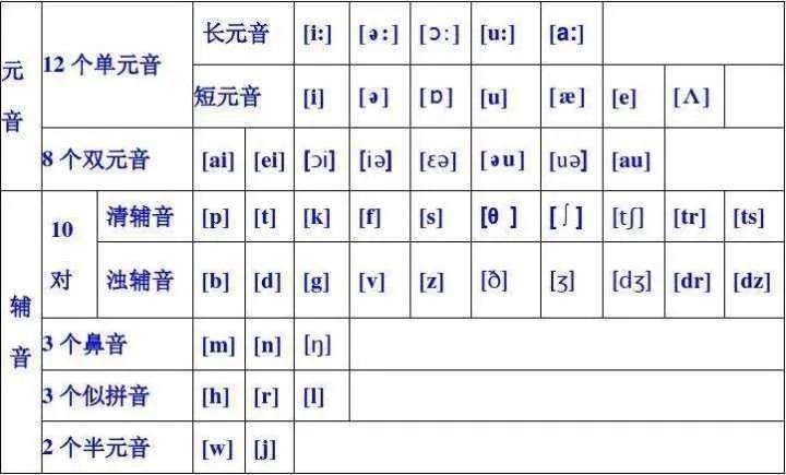 英語26個音標