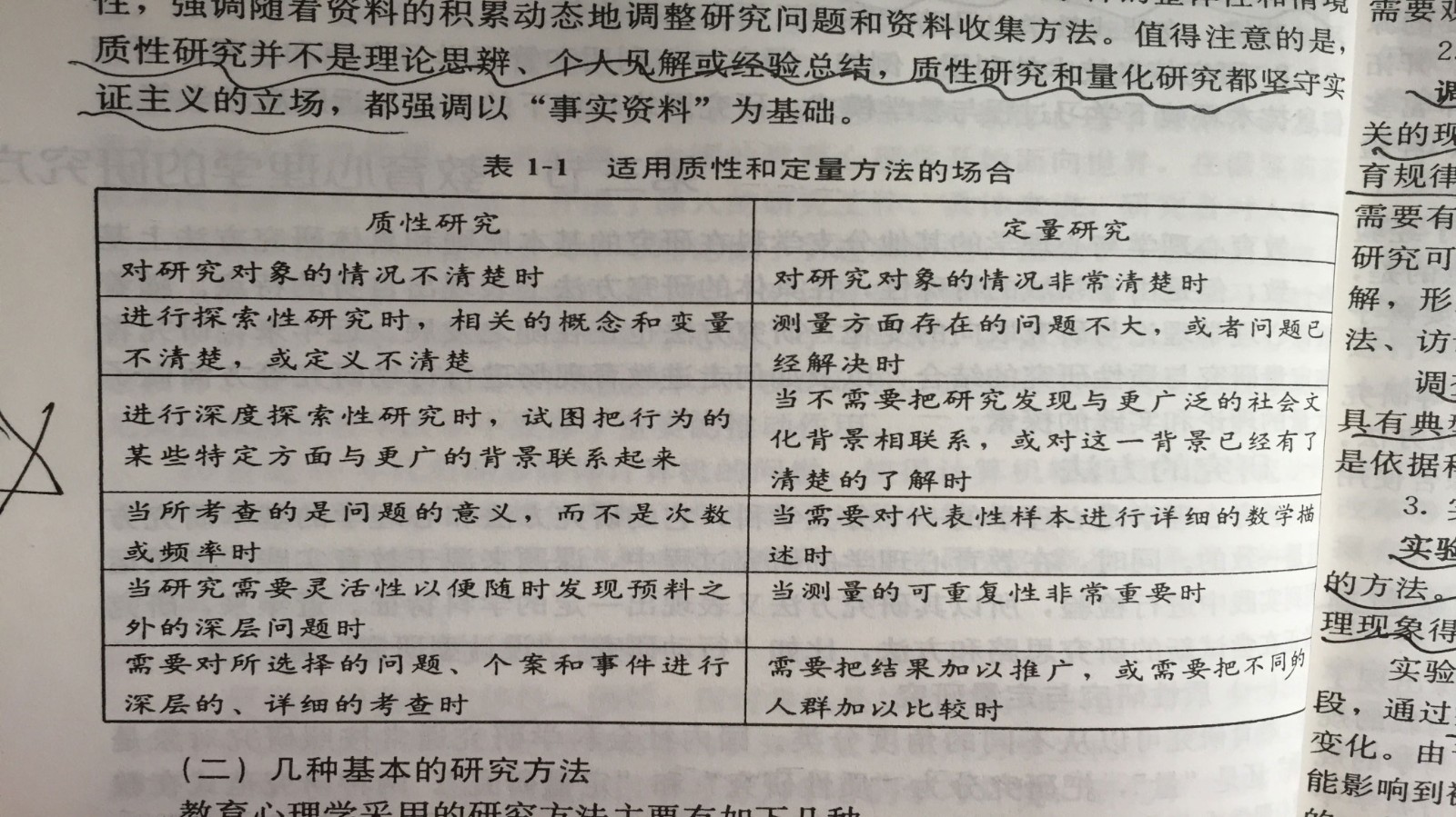 心理學(xué)特點