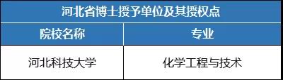河北科技大學專接本
