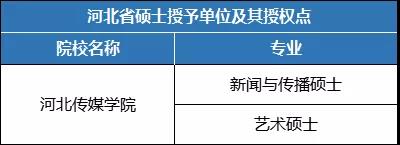 河北傳媒學院專接本