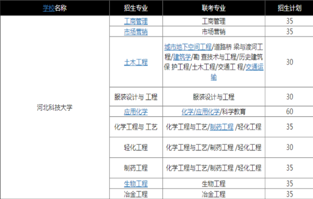 河北科技大學(xué)專接本招生專業(yè).png