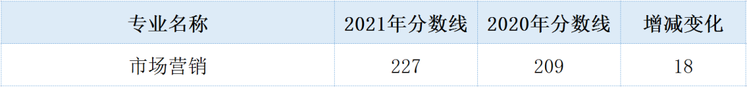 市場營銷1.png
