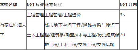 石家莊鐵道大學(xué)2021年專(zhuān)接本招生專(zhuān)業(yè).png