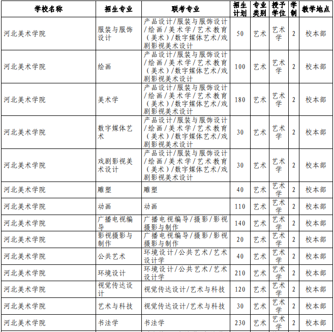 河北美術學院專接本招生專業.png
