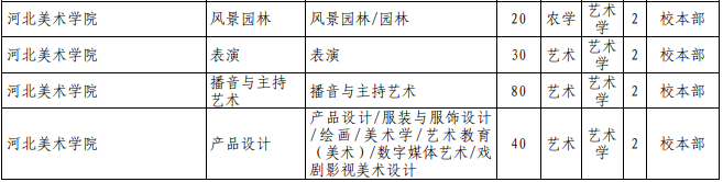 河北美術學院專接本招生專業..png