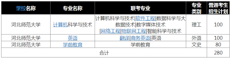 河北師范大學(xué)專接本招生專業(yè).png