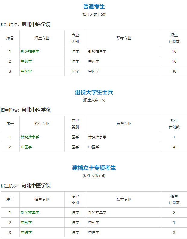河北中醫(yī)學(xué)院2021年專(zhuān)接本招生專(zhuān)業(yè).png