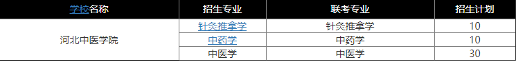 河北中醫學院專接本招生計劃.png