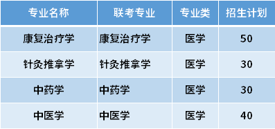 2021年華北理工大學專接本招生專業計劃.png