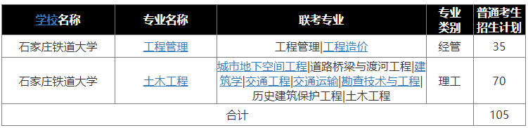 石家莊鐵道大學(xué)專接本招生計(jì)劃.png
