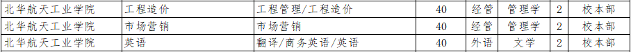 2022年北華航天工業學院專升本招生專業計劃.png