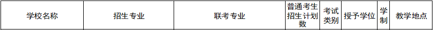 2022年河北省普通高校專科升本科教育考試招生計劃.png
