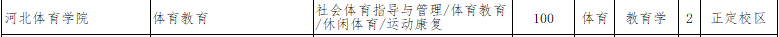 2022年河北體育學院專升本招生計劃.png