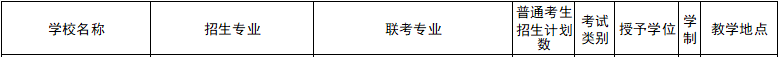 2022年河北專升本招生計劃.png