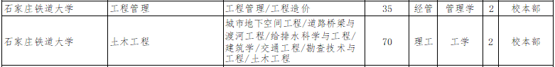 2022年石家莊鐵道大學專升本招生計劃.png
