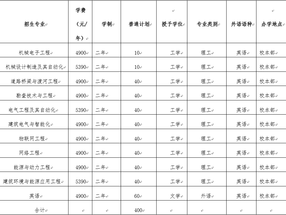 招生計劃
