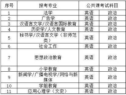 河北專接本文史類公共課考試科目