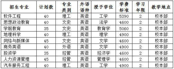 保定學院專升本