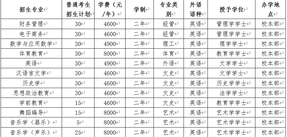 滄州師范學(xué)院專升本招生計(jì)劃.png