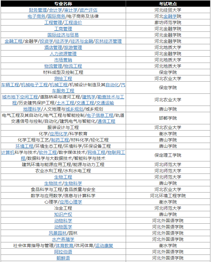2021年河北專接本考試地點