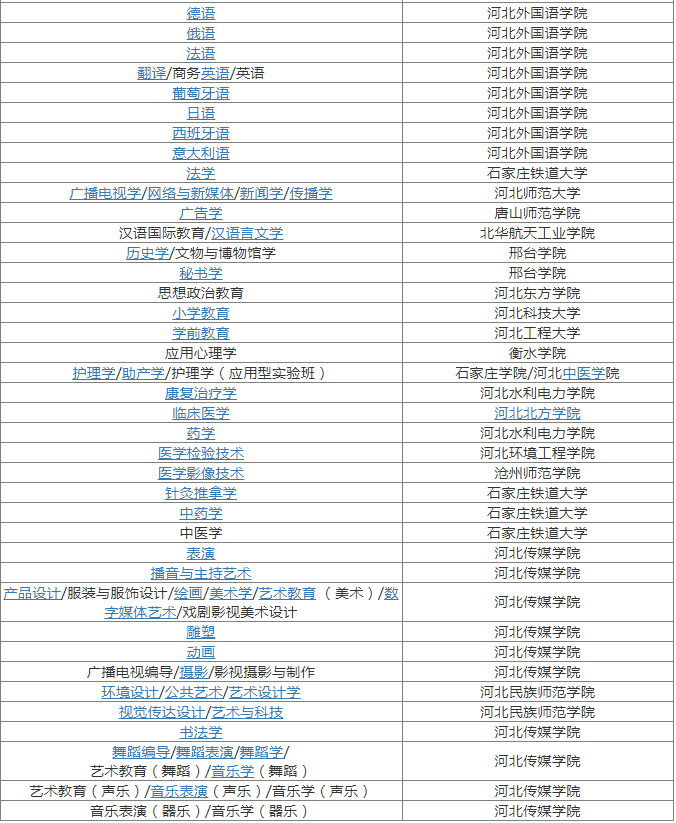 2021年河北專接本考試地點