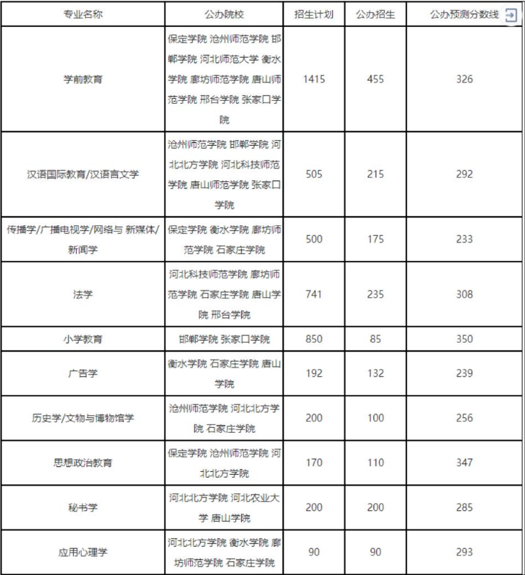 文史類專業(yè)