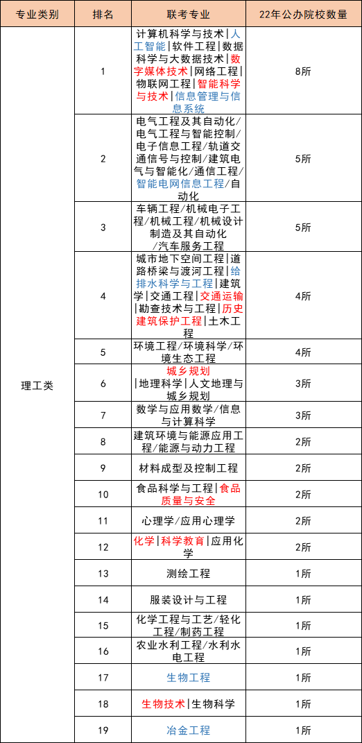 河北專升本招生院校排名.png