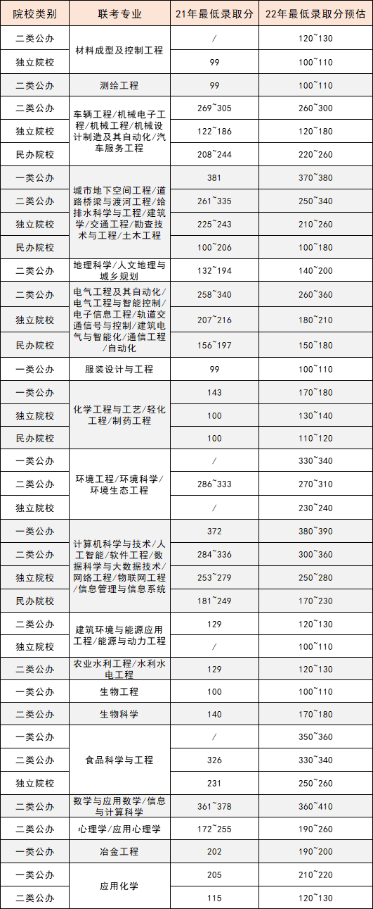 河北專升本理工類分數線.png