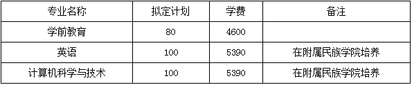 河北師范大學專升本招生計劃