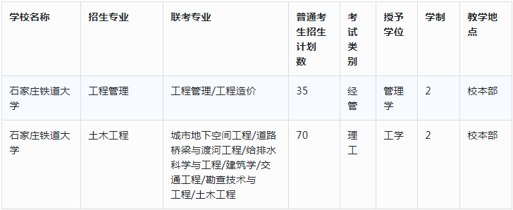 石家莊鐵道大學(xué)專升本招生計(jì)劃