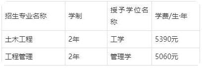 石家莊鐵道大學專升本學費