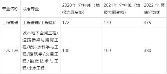 石家莊鐵道大學專升本歷年分數線