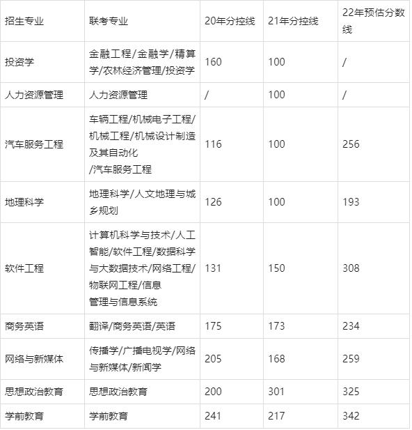 保定學院專升本分數線
