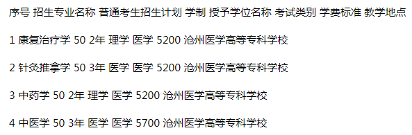 華北理工大學專升本招生計劃