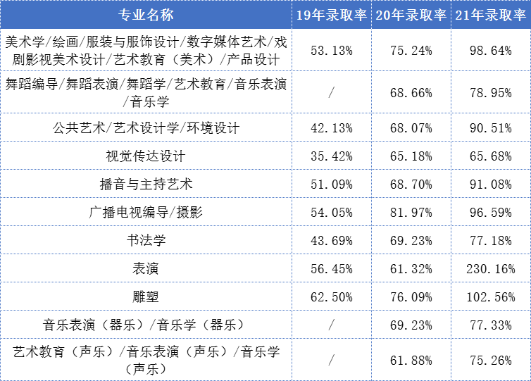 藝術類專業、.png