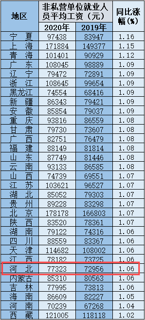 河北薪資.png