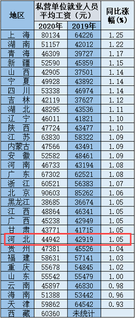 河北薪資1.png