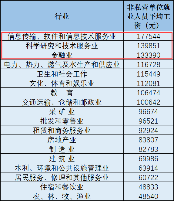 河北專升本薪資.png